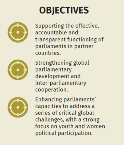 Objectives of Inter Pares
