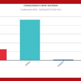 international idea presidentual election results