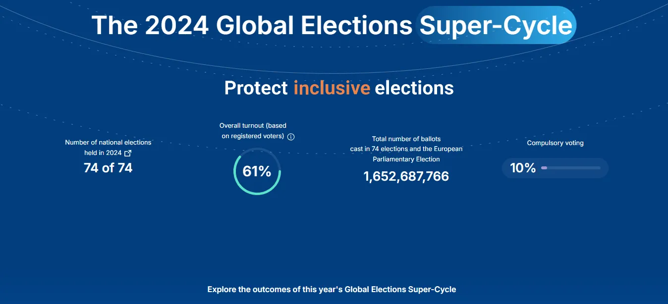 The 2024 Global Elections Super-Cycle landing page on International IDEA’s website. Credit: International IDEA