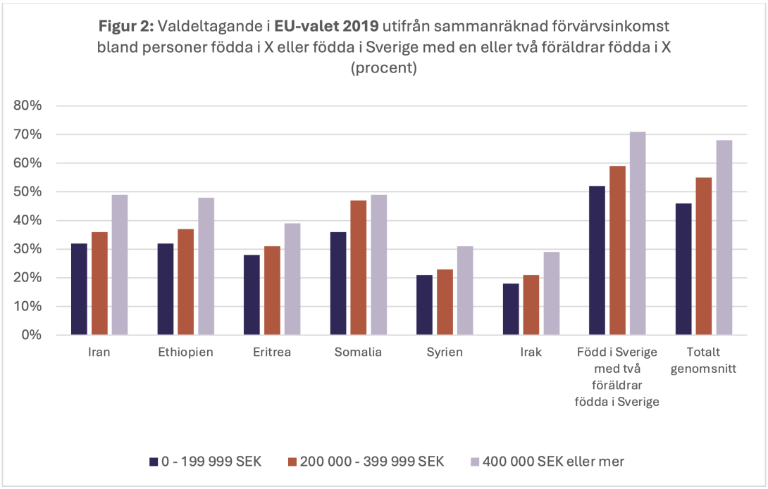 Källa: Järvaveckan Research & PwC Sweden 2024.