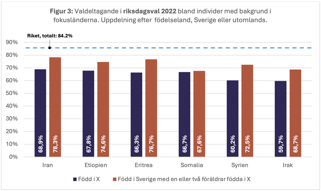 Källa: Järvaveckan Research & PwC Sweden 2023.