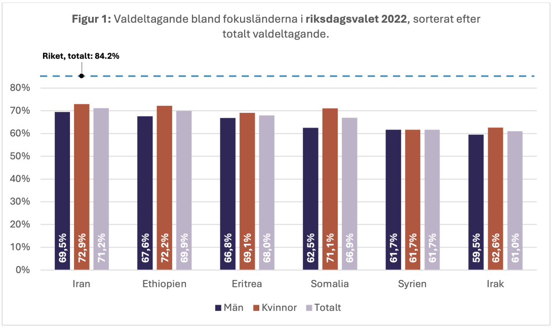 Källa: Järvaveckan Research & PwC Sweden 2023.