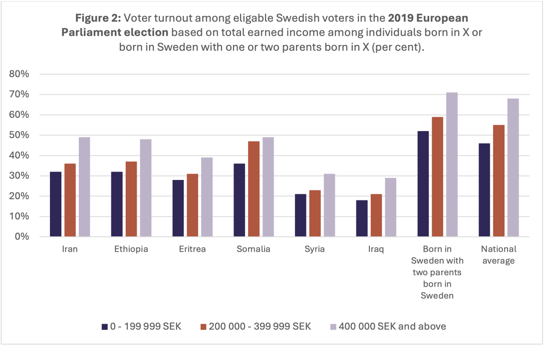 Source: Järvaveckan Research & PwC Sweden 2024.
