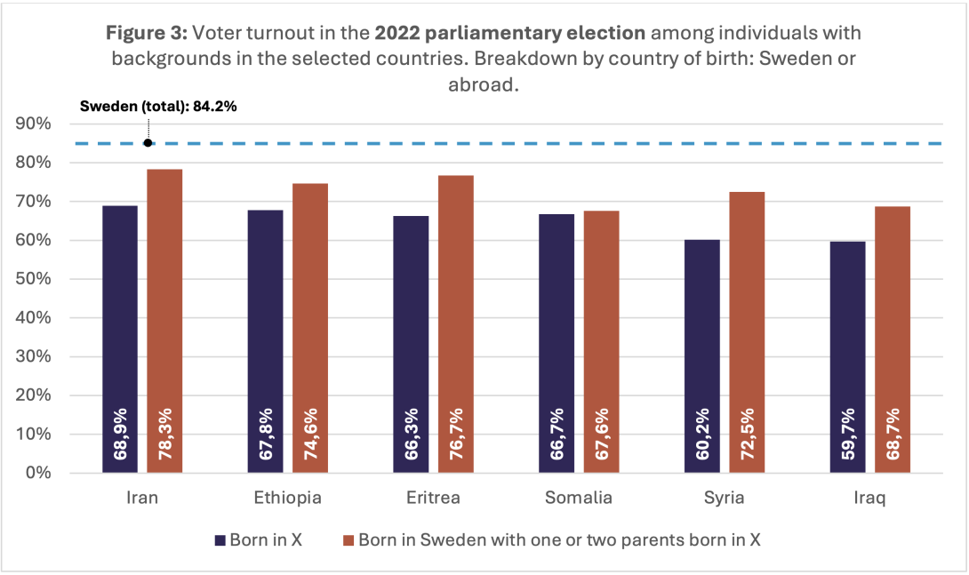 Source: Järvaveckan Research & PwC Sweden 2023.