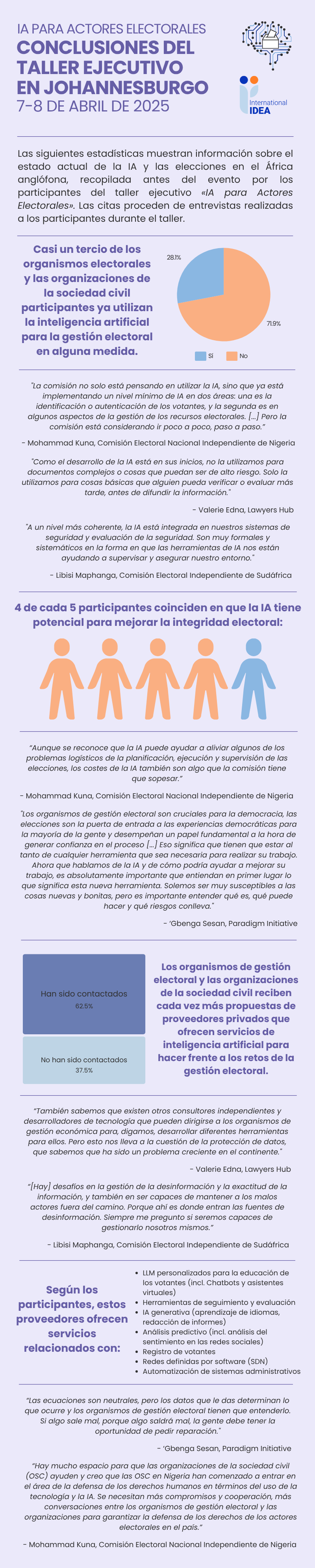 Infografía que muestra información sobre la IA en las elecciones en el África anglófona, compartida por los participantes del taller «IA para actores electorales» celebrado en Johannesburgo los días 7 y 8 de abril de 2025.