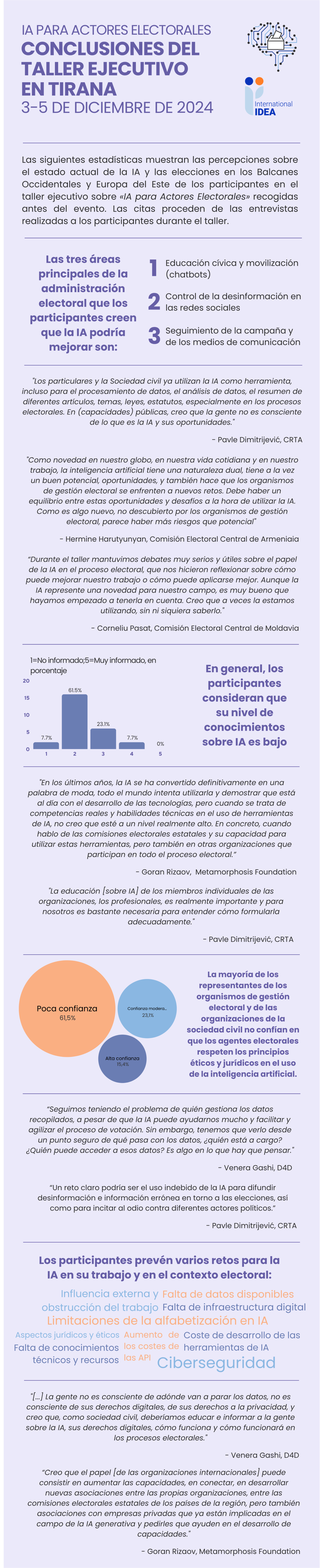 Infografía con información sobre la IA en las elecciones en los Balcanes y Europa del Este compartida por los participantes del taller «IA para actores electorales» celebrado en Tirana del 3 al 5 de diciembre de 2024.