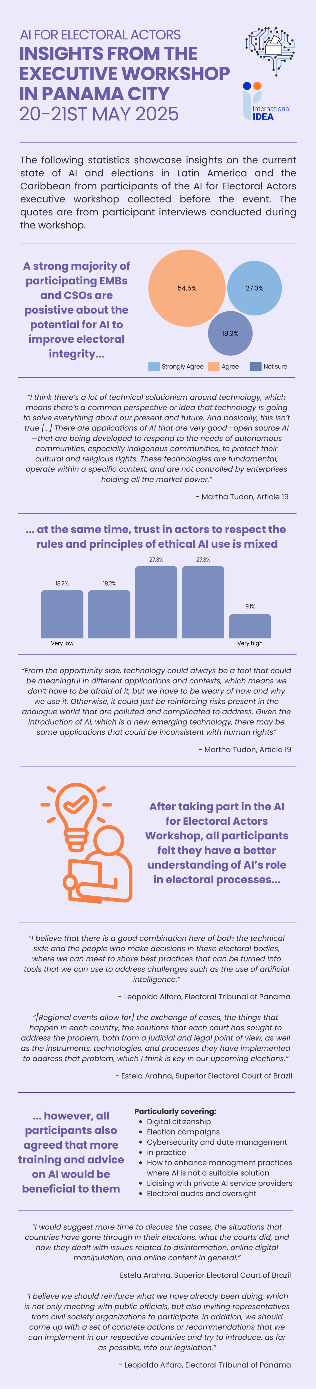 Infographic displaying information about AI in elections in Latin America and the Caribbean shared by participants from the AI for Electoral Actors workshop in Panama on the 20-21st of May 2025.