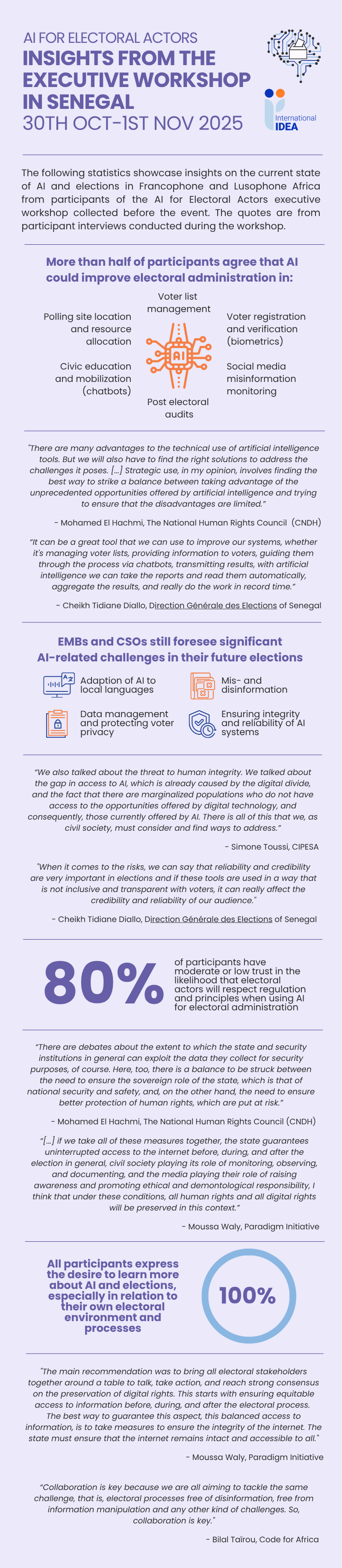 Infographic displaying information about AI in elections in Asia-Pacific shared by participants from the AI for Electoral Actors workshop in Dakar, Senegal, 30th of September to 1st of October 2025